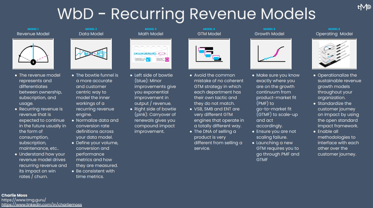 Recurring Revenue Models - Charlie Moss