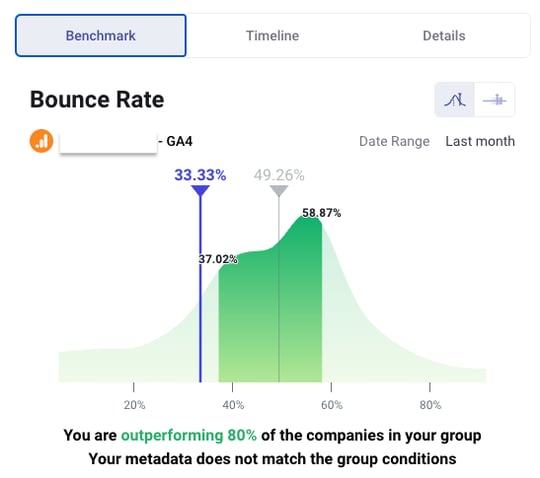 Bounce Rate
