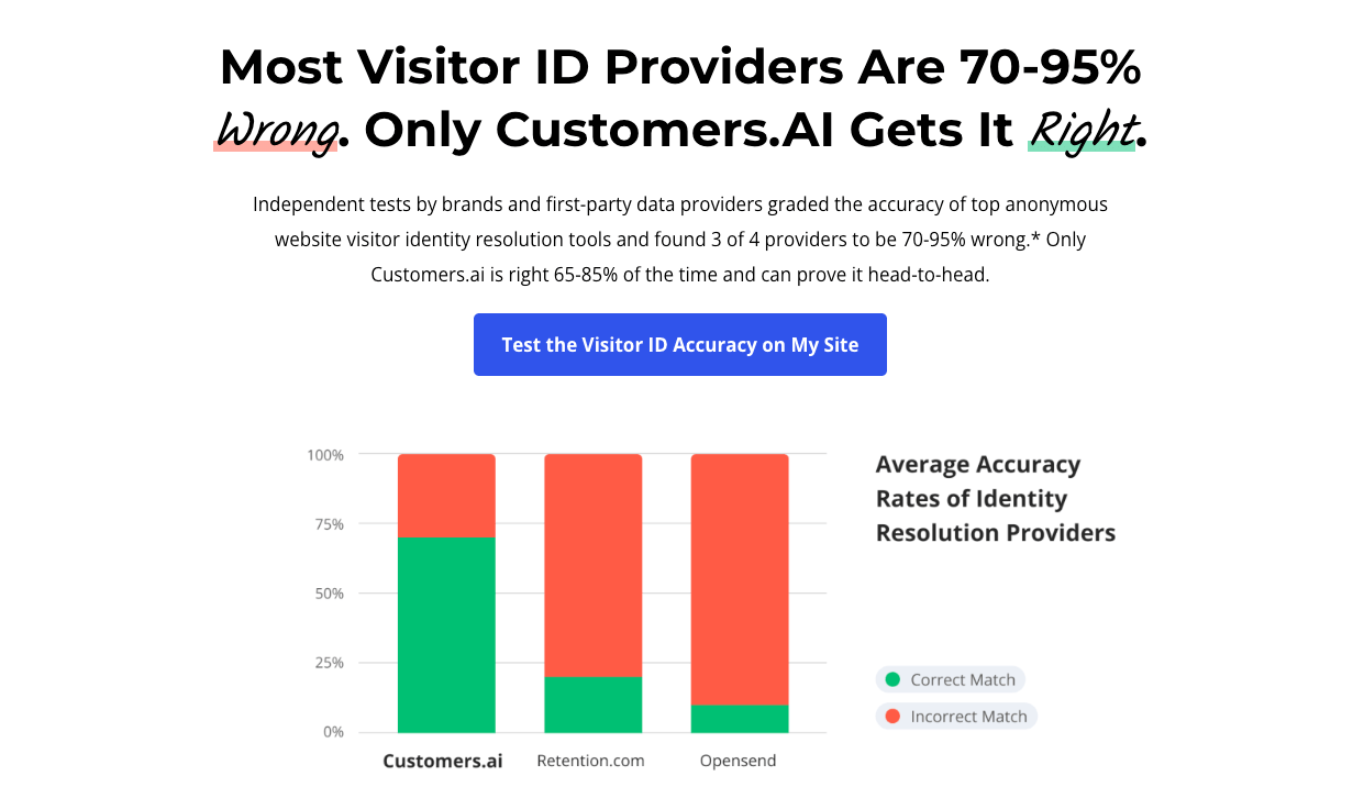 Customers.ai - Force & Friction Podcast