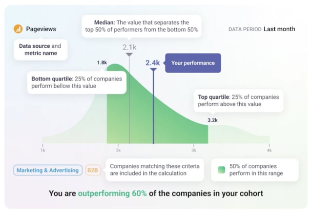 Databox Benchmarking - Overview Image