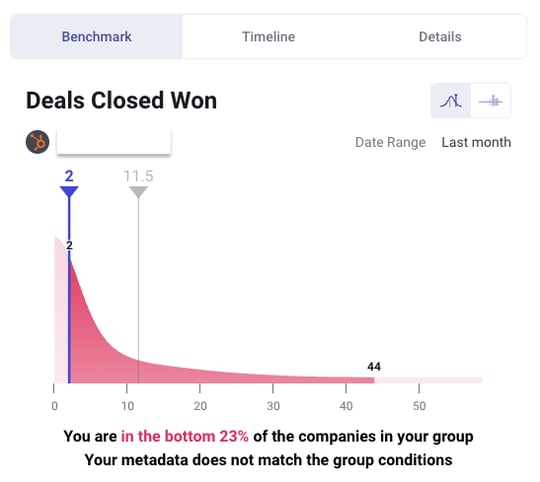 Deals Closed Won