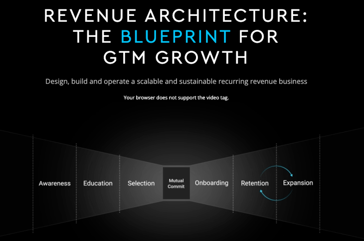 Revenue Architecture for GTM